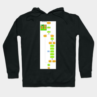 Coffee Order Process in flow chart Hoodie